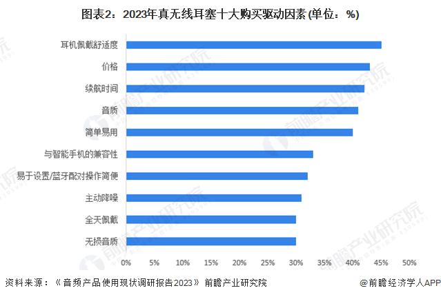 者需求及趋势分析 市场逐渐成熟适用人群不